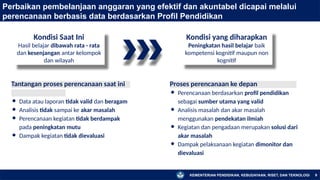 KEMENTERIAN PENDIDIKAN, KEBUDAYAAN, RISET, DAN TEKNOLOGI 9
Perbaikan pembelanjaan anggaran yang efektif dan akuntabel dicapai melalui
perencanaan berbasis data berdasarkan Profil Pendidikan
Tantangan proses perencanaan saat ini x
● Data atau laporan tidak valid dan beragam
● Analisis tidak sampai ke akar masalah
● Perencanaan kegiatan tidak berdampak
pada peningkatan mutu
● Dampak kegiatan tidak dievaluasi
Kondisi Saat Ini
Hasil belajar dibawah rata - rata
dan kesenjangan antar kelompok
dan wilayah
Kondisi yang diharapkan
Peningkatan hasil belajar baik
kompetensi kognitif maupun non
kognitif
Proses perencanaan ke depanxxxxxxxxxxxx
● Perencanaan berdasarkan profil pendidikan
sebagai sumber utama yang valid
● Analisis masalah dan akar masalah
menggunakan pendekatan ilmiah
● Kegiatan dan pengadaan merupakan solusi dari
akar masalah
● Dampak pelaksanaan kegiatan dimonitor dan
dievaluasi
 