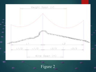 Hi High Line Distribution High voltage Transmission Line Presentation.pptx