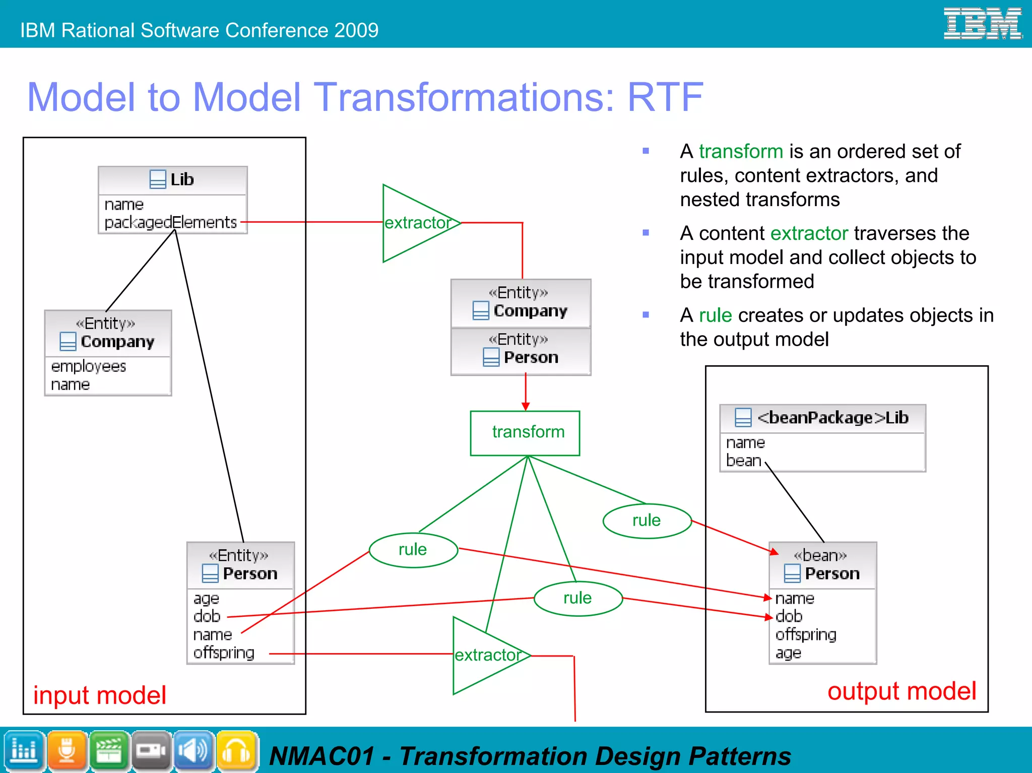 IBM Rational Software Conference 2009


Model to Model Transformations: RTF
                                                                               A transform is an ordered set of
                                                                               rules, content extractors, and
                                                                               nested transforms
                                        extractor
                                                                               A content extractor traverses the
                                                                               input model and collect objects to
                                                                               be transformed
                                                                               A rule creates or updates objects in
                                                                               the output model



                                                         transform




                                                                        rule
                                         rule

                                                                 rule


                                                    extractor

 input model                                                                                   output model

                         NMAC01 - Transformation Design Patterns
 