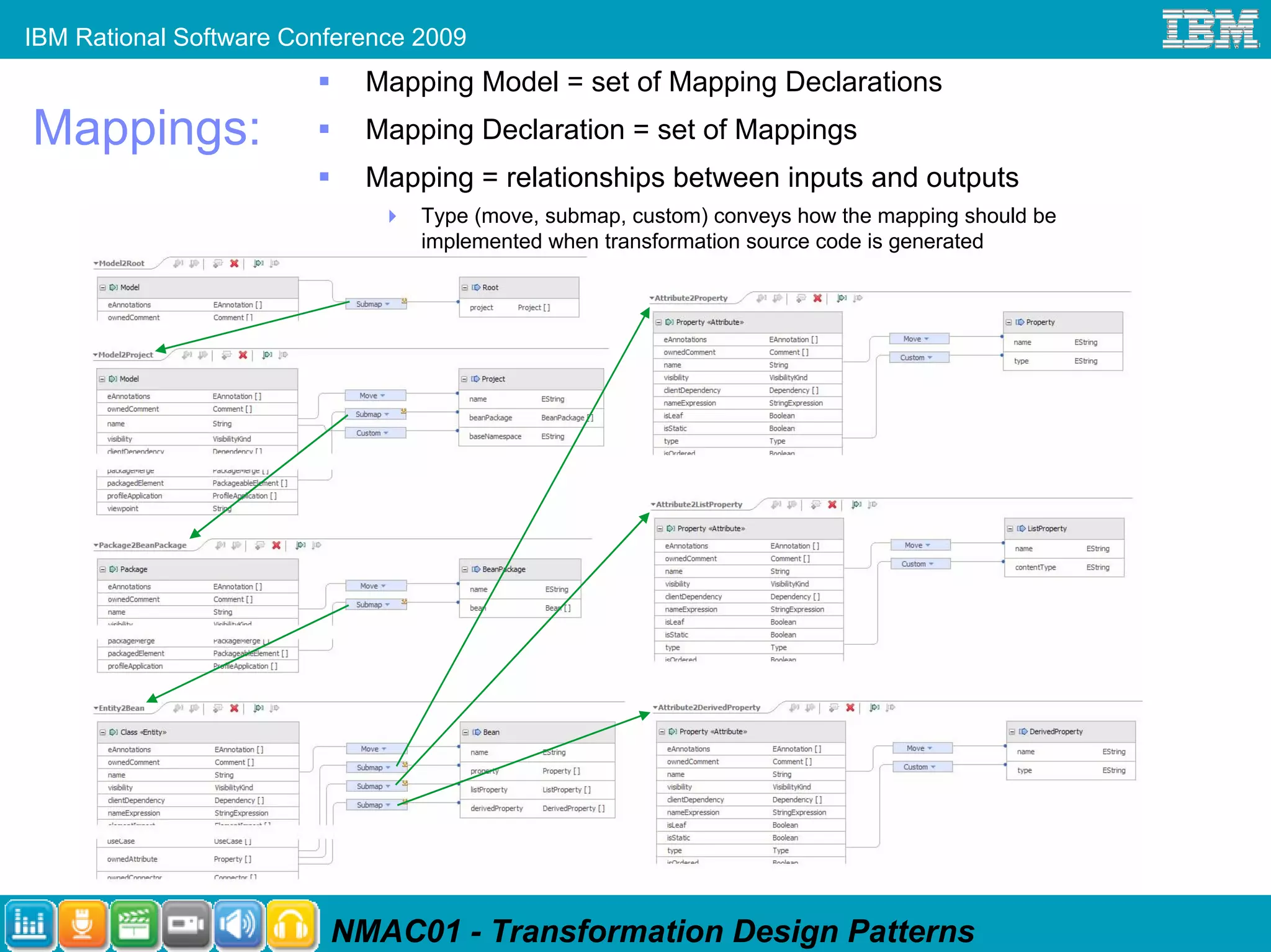 IBM Rational Software Conference 2009
                            Mapping Model = set of Mapping Declarations
Mappings:                   Mapping Declaration = set of Mappings
                            Mapping = relationships between inputs and outputs
                                 Type (move, submap, custom) conveys how the mapping should be
                                 implemented when transformation source code is generated




                         NMAC01 - Transformation Design Patterns
 