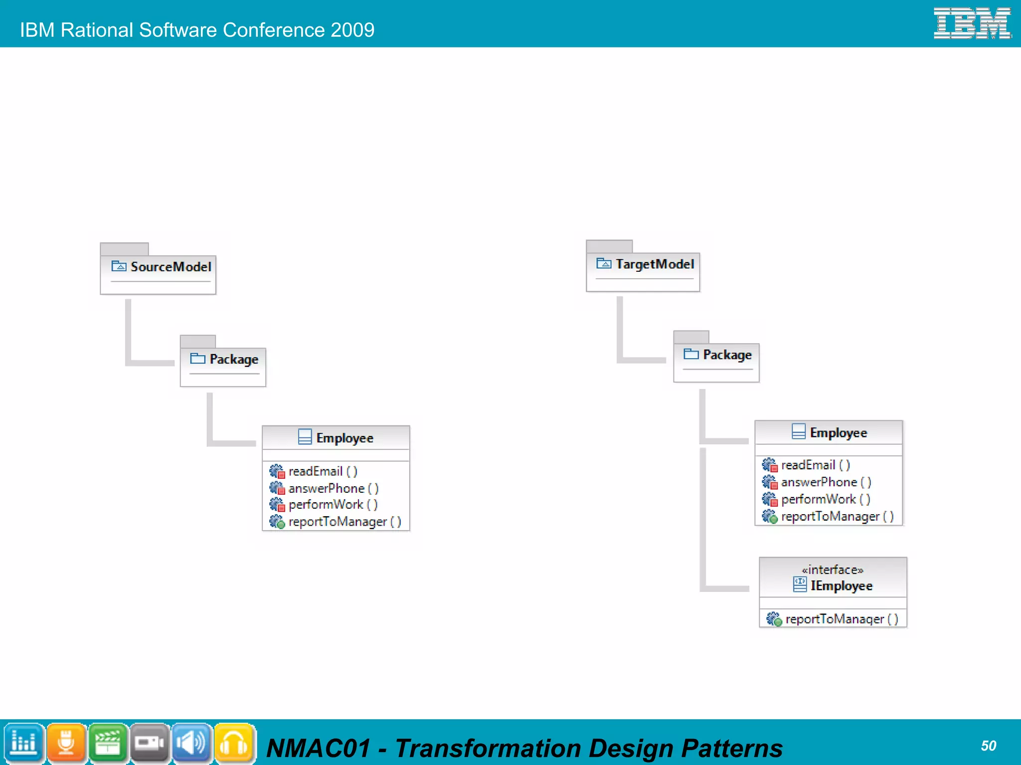 IBM Rational Software Conference 2009




                         NMAC01 - Transformation Design Patterns   50
 