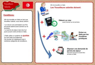 Les Travailleurs salariés doivent:
Afin de travailler en Italie en tant que
travailleur salarié, vous devez obtenir :
• un visa et une autorisation aux fins
de travail salarié avant d'entrer sur le
territoire;
• un permis de séjour dans les huit
jours suivant votre arrivée en Italie.
L'Italie utilise un système de quotas
qui sont fixés annuellement.
Les quotas ne s'appliquent pas à
certaines catégories de travailleurs.
Conditions:
Obtenir un visa
avant d'entrer sur le territoire
8
Entrer en
Italie par les
frontières
juridiques
Déposer une demande de
permis de séjour
dans les huit jours suivant leur
arrivée en Italie
Afin de travailler en Italie
OK
Travailleurs
Salariés
 