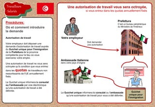 Autorisation de travail
Votre employeur doit déposer une
demande d'autorisation de travail auprès
du Guichet unique pour l'immigration
de la Prefettura de la province
compétente pour le lieu où vous
exercerez votre emploi.
Une autorisation de travail ne vous sera
octroyée qu'à condition que vous entriez
dans les quotas de travailleurs non
ressortissants de l'UE annuellement
fixés.
Le Guichet unique informera le consulat
ou l'ambassade par voie électronique
qu'une autorisation de travail a été
délivrée.
Procédures: C’est un bureau périphérique
du Ministère de l'Intérieur.Où et comment introduire
la demande
Prefettura
Votre employeur
Sportello Unico per l'Immigrazione
Guichet
unique pour
l'immigration
Doit demander
une autorisation
Le Guichet unique informera le consulat ou l'ambassade
qu'une autorisation de travail pour vous a été délivrée.
Ambassade Italienne
dans votre pays d'origine
Une autorisation de travail vous sera octroyée,
si vous entrez dans les quotas annuellement fixés
Travailleurs
Salariés
 