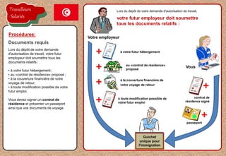 la proposition de l'employeur est acceptée
Lors du dépôt de votre demande
d'autorisation de travail, votre futur
employeur doit soumettre tous les
documents relatifs :
• à votre futur hébergement ;
• au «contrat de résidence» proposé ;
• à la couverture financière de votre
voyage de retour;
• à toute modification possible de votre
futur emploi.
Vous devez signer un contrat de
résidence et présenter un passeport
ainsi que vos documents de voyage.
Procédures:
Documents requis
Votre employeur
au «contrat de résidence»
proposé
votre futur employeur doit soumettre
tous les documents relatifs :
Lors du dépôt de votre demande d'autorisation de travail,
à votre futur hébergement
à la couverture financière de
votre voyage de retour
Guichet
unique pour
l'immigration
à toute modification possible de
votre futur emploi
Vous
passeport
contrat de
résidence signé
Travailleurs
Salariés
 