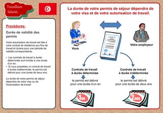 la proposition de l'employeur est acceptée
Votre autorisation de travail est liée à
votre contrat de résidence aux fins de
travail et durera pour une période de
validité correspondante.
• Les contrats de travail à durée
déterminée sont limités à une durée
d'un an;
• Si vous possédez un contrat de travail
à durée indéterminée, le permis est
délivré pour une durée de deux ans.
La durée de votre permis de séjour
dépendra de votre visa ou de
l'autorisation de travail.
Procédures:
Durée de validité des
permis
Vous
Votre employeur
le permis est délivré
pour une durée d’un an
Contrats de travail
à durée déterminée
le permis est délivré
pour une durée de deux ans
Contrats de travail
à durée indéterminée
La durée de votre permis de séjour dépendra de
votre visa et de votre autorisation de travail.
1an 2ans
Travailleurs
Salariés
 