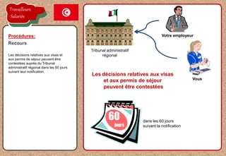 la proposition de l'employeur est acceptée
Les décisions relatives aux visas et
aux permis de séjour peuvent être
contestées auprès du Tribunal
administratif régional dans les 60 jours
suivant leur notification.
Procédures:
Recours
Vous
Votre employeur
Les décisions relatives aux visas
et aux permis de séjour
peuvent être contestées
dans les 60 jours
suivant la notification
Tribunal administratif
régional
60
jours
Travailleurs
Salariés
 