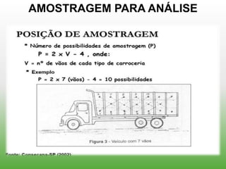 AMOSTRAGEM PARA ANÁLISE
 