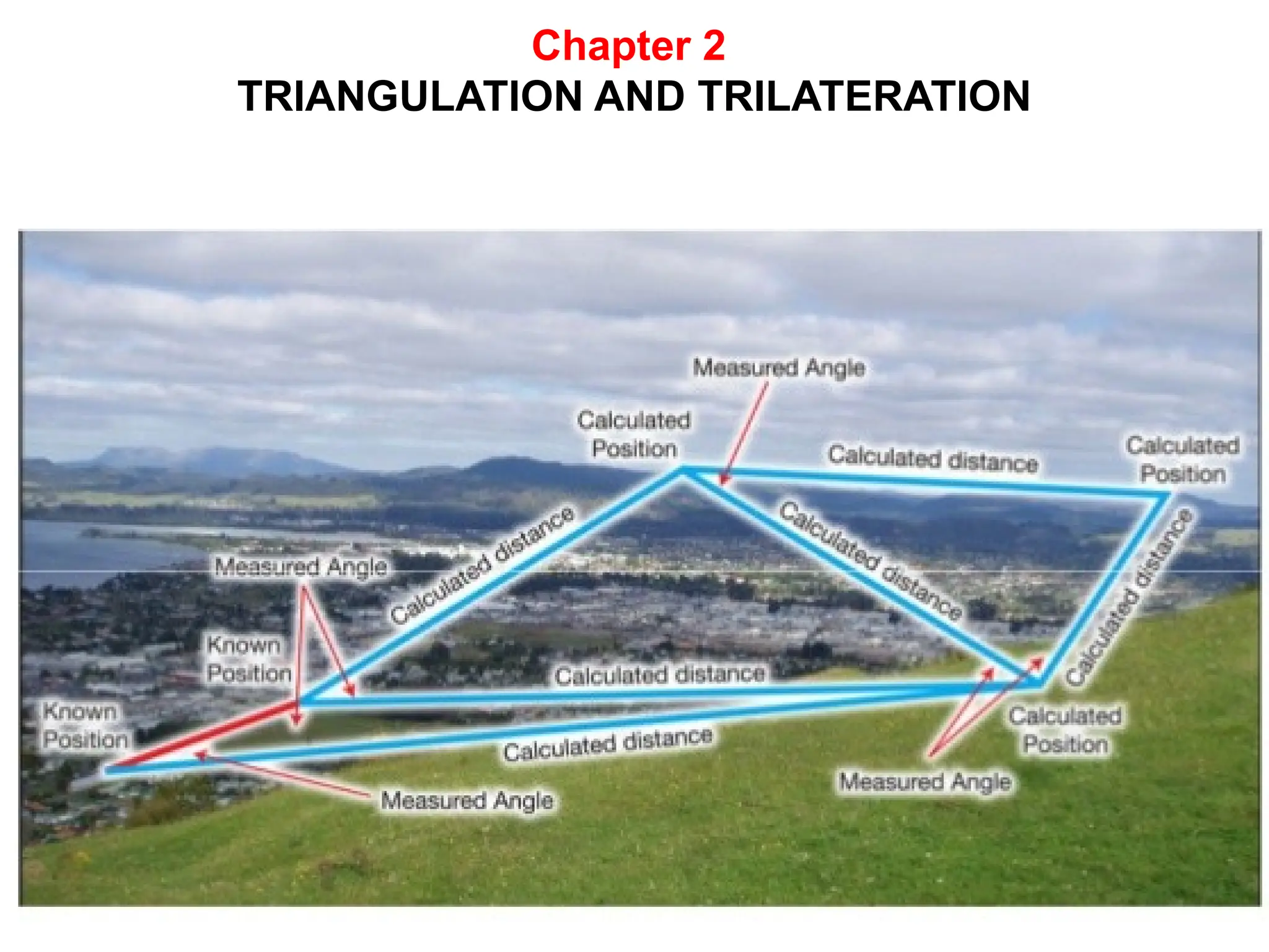 06/03/2025 11:25 AM
Chapter 2
TRIANGULATION AND TRILATERATION
 