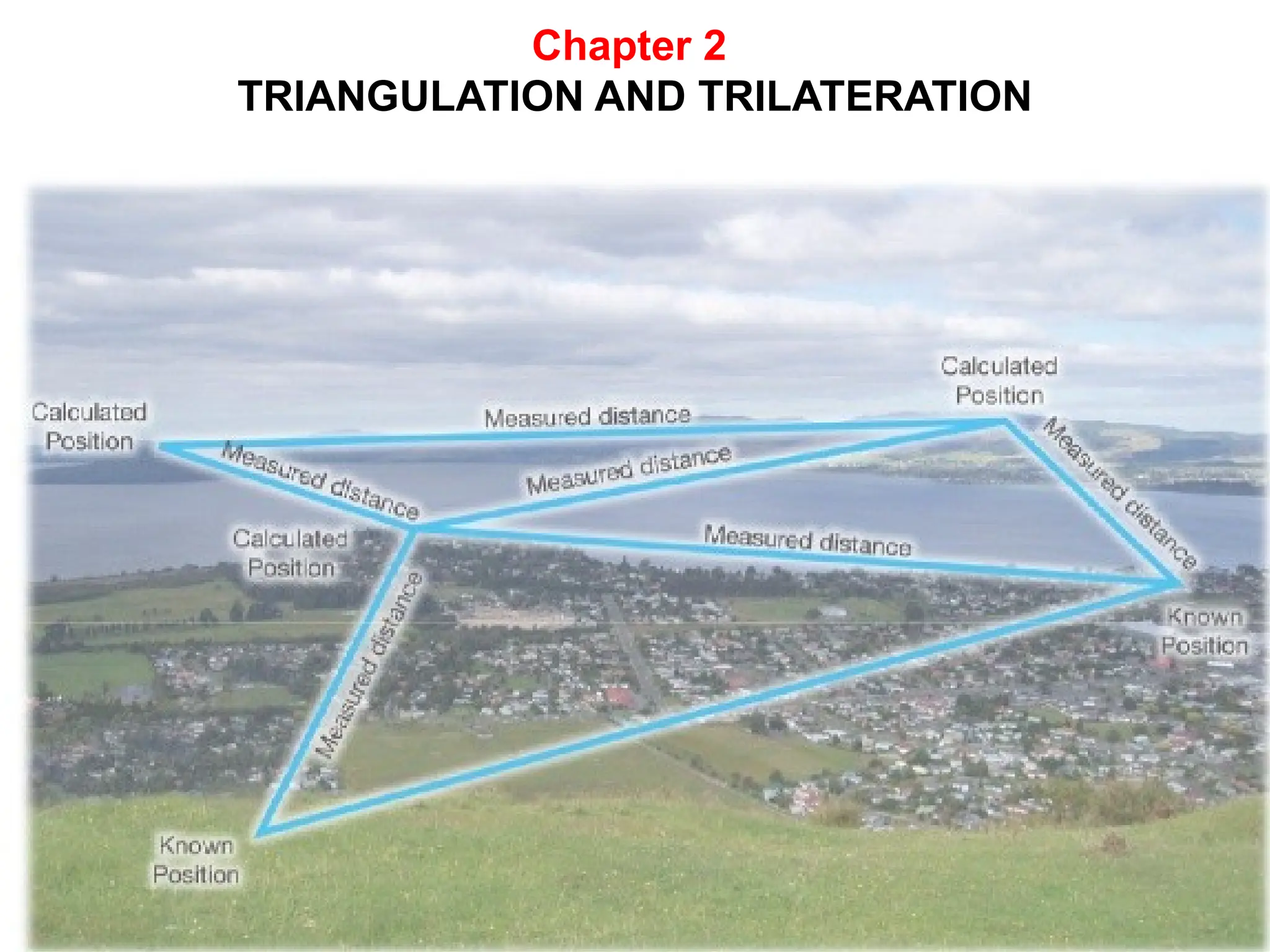 06/03/2025 11:25 AM
Chapter 2
TRIANGULATION AND TRILATERATION
 