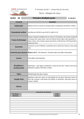 2º Trimestre de 2011 – Classe Kids (3 a 8 anos)

                                                Tema : Milagres de Jesus

LIÇÃO      04                      Primeira Multiplicação                                   01/05/2011

       ATIVIDADE                                                     DESCRIÇÃO

      Explanação          Mateus 14.13-21. Ensine as crianças sobre a importância de ofertar e dividir.



 Entendendo melhor Leia Marcos 6.30-44; Lucas 9.10-17; João 6.1-14

                          Haviam naquela multidão mais ou menos 5 mil homens, sem contar mulheres
                          e crianças sem o que comer, mas um menino tinha 5 pães e dois peixinhos e
 Frases de Destaque
                          doou a Jesus. Jesus aceita o pouco que temos e oferecemos e Ele faz grandes
                          coisas com isso.
                          Encontrar os erros. Montar a sacolinha com o lanche do menino e levar para
       Exercícios
                          casa.


Versículo para decorar Mateus 14.17 - Eles disseram:– Só temos aqui cinco pães e dois peixes.


        Louvor            Cinco pães e dois peixinhos



     Bricadeiras e        Piquenique – leve alguns sanduíches e antes de servi-los, mostre como Jesus
    Lembrancinha          abençoou os pães e distribuiu a todos.



         Vídeo            Multiplicação dos pães e peixes

                          Agradeça a Deus por suprir as necessidades do seu povo. Peça para visitar os
     Oração Final         lares das crianças e não deixar que faltem os alimentos. Peça para Jesus os
                          ensinar a dividir


        Outros


                                         Comentários do Professor
   Nº Alunos                                                                      Profº
   Ofertinha                                                                     Auxiliar




                            Material de uso exclusivo para E.B.D da A.D. Plenitude da Fé                  10
 