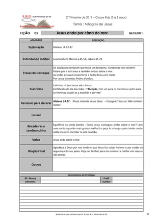 2º Trimestre de 2011 – Classe Kids (3 a 8 anos)

                                               Tema : Milagres de Jesus

LIÇÃO      05              Jesus anda por cima do mar                                       08/05/2011

        ATIVIDADE                                                    DESCRIÇÃO

     Explanação          Mateus 14.22-32



 Entendendo melhor       Leia também Marcos 6.45-52; João 6.15-21


                         Os discípulos pensaram que fosse um fantasma. Fantasmas não existem!
                         Pedro quis ir até Jesus e também andou sobre o mar
 Frases de Destaque
                         As ondas estavam muito forte e Pedro ficou com medo
                         Por causa do medo, Pedro afundou.

                         Labirinto - Levar Jesus até o barco
      Exercícios         Certificado do dia das mães - "Atenção, tem um para os meninos e outro para
                         as meninas. Ajude-os a escolher o correto"


                         Mateus 14.27 - Nesse instante Jesus disse: – Coragem! Sou eu! Não tenham
Versículo para decorar
                         medo!


        Louvor

                         Equilíbrio na corda bamba - Como Jesus conseguiu andar sobre o mar? Leve
     Bricadeiras e
                         uma corda (quanto mais grossa melhor) e peça às crianças para tentar andar
    Lembrancinha         sobre ela sem encostar os pés no chão.

         Vídeo           Jesus anda sobre o mar

                         Agradeça a Deus por nos lembrar que Jesus faz coisas incíveis e por cuidar da
     Oração Final        segurança do seu povo. Peça ao Senhor para nos ensinar a confiar em Jesus e
                         não temer.


        Outros


                                        Comentários do Professor
  Nº Alunos                                                                       Profº
  Ofertinha                                                                      Auxiliar




                           Material de uso exclusivo para E.B.D da A.D. Plenitude da Fé                  13
 