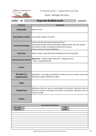 2º Trimestre de 2011 – Classe Kids (3 a 8 anos)

                                               Tema : Milagres de Jesus

LIÇÃO    07                     Segunda Multiplicação                                      22/05/2011

      ATIVIDADE                                                     DESCRIÇÃO

     Explanação          Marcos 8.1-10



 Entendendo melhor Leia também Mateus 15.29:39.

                         Faziam três dias que o povo estava com Jesus.
                         Os discípulos tinham somente sete pães e alguns peixes. Jesus deu graças a
 Frases de Destaque
                         Deus partiu os pães. Os discípulos distribuíram ao povo.
                         Todos comeram e ficaram satisfeitos;

      Exercícios         Colorir a lição e colar farinha de mandioca ou de rosca nos pães


                         Marcos 8.5 – Quantos pães vocês têm? – perguntou Jesus.
Versículo para decorar
                         – Sete! – responderam eles.


        Louvor


     Bricadeiras e       Piquenique – leve alguns sanduíches e antes de servi-los, mostre como Jesus
    Lembrancinha         abençoou os pães e distribuiu a todos.


        Vídeo

                         Agradeça a Deus por suprir as necessidades do seu povo. Peça para visitar os
    Oração Final         lares das crianças e não deixar que faltem os alimentos. Peça para Jesus os
                         ensinar a dividir


        Outros


                                        Comentários do Professor
  Nº Alunos                                                                      Profº
  Ofertinha                                                                     Auxiliar




                           Material de uso exclusivo para E.B.D da A.D. Plenitude da Fé                 19
 