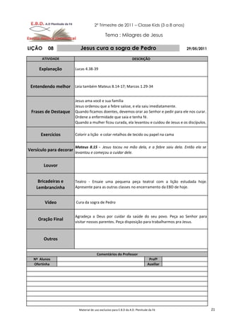 2º Trimestre de 2011 – Classe Kids (3 a 8 anos)

                                               Tema : Milagres de Jesus

LIÇÃO    08                 Jesus cura a sogra de Pedro                                    29/05/2011

      ATIVIDADE                                                     DESCRIÇÃO

     Explanação          Lucas 4.38-39



 Entendendo melhor Leia também Mateus 8.14-17; Marcos 1.29-34

                         Jesus ama você e sua família
                         Jesus ordenou que a febre saísse, e ela saiu imediatamente.
 Frases de Destaque      Quando ficamos doentes, devemos orar ao Senhor e pedir para ele nos curar.
                         Ordene a enfermidade que saia e tenha fé.
                         Quando a mulher ficou curada, ela levantou e cuidou de Jesus e os discípulos.

      Exercícios         Colorir a lição e colar retalhos de tecido ou papel na cama


                         Mateus 8.15 - Jesus tocou na mão dela, e a febre saiu dela. Então ela se
Versículo para decorar
                         levantou e começou a cuidar dele.


        Louvor


     Bricadeiras e       Teatro - Ensaie uma pequena peça teatral com a lição estudada hoje.
    Lembrancinha         Apresente para as outras classes no encerramento da EBD de hoje.


        Vídeo            Cura da sogra de Pedro


                         Agradeça a Deus por cuidar da saúde do seu povo. Peça ao Senhor para
    Oração Final
                         visitar nossos parentes. Peça disposição para trabalharmos pra Jesus.



        Outros


                                        Comentários do Professor
  Nº Alunos                                                                      Profº
  Ofertinha                                                                     Auxiliar




                           Material de uso exclusivo para E.B.D da A.D. Plenitude da Fé                  21
 