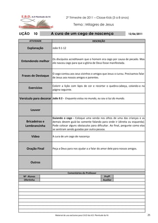 2º Trimestre de 2011 – Classe Kids (3 a 8 anos)

                                               Tema : Milagres de Jesus

LIÇÃO     10            A cura de um cego de nascença                                      12/06/2011

       ATIVIDADE                                                    DESCRIÇÃO

      Explanação         João 9.1-12


                         Os discípulos acreditavam que o homem era cego por causa de pecado. Mas
 Entendendo melhor
                         ele nasceu cego para que a glória de Deus fosse manifestada.


                         O cego contou aos seus vizinhos e amigos que Jesus o curou. Precisamos falar
 Frases de Destaque
                         de Jesus aos nossos amigos e parentes.

                         Colorir a lição com lápis de cor e recortar o quebra-cabeça, colando-o na
      Exercícios
                         página seguinte.


Versículo para decorar João 9.5 - Enquanto estou no mundo, eu sou a luz do mundo.


        Louvor

                         Guiando o cego - Coloque uma venda nos olhos de uma das crianças e as
     Bricadeiras e       demais devem guiá-las somente falando para onde ir (direita ou esquerda).
    Lembrancinha         Pode colocar alguns obstaculos para dificultar. Ao final, pergunte como elas
                         se sentiram sendo guiadas por outra pessoa.

         Vídeo           A cura de um cego de nascença



     Oração Final        Peça a Deus para nos ajudar a a falar do amor dele para nossos amigos.



        Outros


                                        Comentários do Professor
   Nº Alunos                                                                     Profº
   Ofertinha                                                                    Auxiliar




                           Material de uso exclusivo para E.B.D da A.D. Plenitude da Fé                 25
 