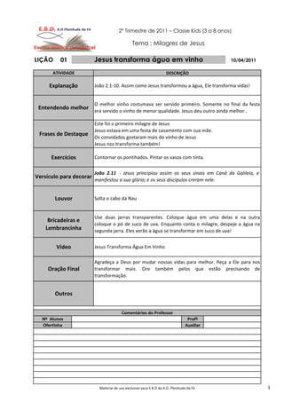 2º Trimestre de 2011 – Classe Kids (3 a 8 anos)

                                               Tema : Milagres de Jesus

LIÇÃO    01              Jesus transforma água em vinho                                    10/04/2011

      ATIVIDADE                                                     DESCRIÇÃO

     Explanação          João 2.1-10. Assim como Jesus transformou a água, Ele transforma vidas!


                         O melhor vinho costumava ser servido primeiro. Somente no final da festa
 Entendendo melhor
                         era servido o vinho de menor qualidade. Jesus deu outro ainda melhor .

                         Este foi o primeiro milagre de Jesus
                         Jesus estava em uma festa de casamento com sua mãe.
 Frases de Destaque
                         Os convidados gostaram mais do vinho de Jesus
                         Jesus nos transforma também!

      Exercícios         Contornar os pontihados. Pintar os vasos com tinta.


                         João 2.11 - Jesus principiou assim os seus sinais em Caná da Galileia, e
Versículo para decorar
                         manifestou a sua glória; e os seus discípulos creram nele.


        Louvor           Solta o cabo da Nau


                         Use duas jarras transparentes. Coloque água em uma delas e na outra
     Bricadeiras e
                         coloque o pó de suco de uva. Enquanto conta o milagre, despeje a água na
    Lembrancinha         segunda jarra. Eles verão a água se transformar em suco de uva!


        Vídeo            Jesus Transforma Água Em Vinho

                         Agradeça a Deus por mudar nossas vidas para melhor. Peça a Ele para nos
    Oração Final         transformar mais. Ore também pelos que estão precisando de
                         transformação.


        Outros


                                        Comentários do Professor
  Nº Alunos                                                                      Profº
  Ofertinha                                                                     Auxiliar




                           Material de uso exclusivo para E.B.D da A.D. Plenitude da Fé                 3
 