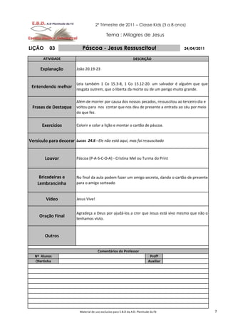 2º Trimestre de 2011 – Classe Kids (3 a 8 anos)

                                                Tema : Milagres de Jesus

LIÇÃO      03                 Páscoa - Jesus Ressuscitou!                                   24/04/2011

       ATIVIDADE                                                     DESCRIÇÃO

      Explanação          João 20.19-23


                          Leia também 1 Co 15.3-8, 1 Co 15.12-20. um salvador é alguém que que
 Entendendo melhor
                          resgata outrem, que o liberta da morte ou de um perigo muito grande.

                          Além de morrer por causa dos nossos pecados, ressuscitou ao terceiro dia e
 Frases de Destaque       voltou para nos contar que nos deu de presente a entrada ao céu por meio
                          do que fez.


       Exercícios         Colorir e colar a lição e montar o cartão de páscoa.


Versículo para decorar Lucas 24.6 - Ele não está aqui, mas foi ressuscitado


        Louvor            Páscoa (P-A-S-C-O-A) - Cristina Mel ou Turma do Print



     Bricadeiras e        No final da aula podem fazer um amigo secreto, dando o cartão de presente
    Lembrancinha          para o amigo sorteado


         Vídeo            Jesus Vive!


                          Agradeça a Deus por ajudá-los a crer que Jesus está vivo mesmo que não o
     Oração Final
                          tenhamos visto.



        Outros


                                         Comentários do Professor
   Nº Alunos                                                                      Profº
   Ofertinha                                                                     Auxiliar




                            Material de uso exclusivo para E.B.D da A.D. Plenitude da Fé                 7
 
