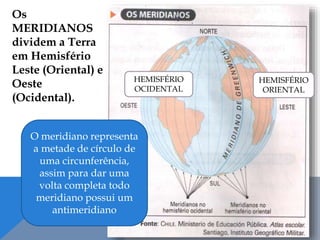 Os
MERIDIANOS
dividem a Terra
em Hemisfério
Leste (Oriental) e
Oeste
(Ocidental).
HEMISFÉRIO
OCIDENTAL
HEMISFÉRIO
ORIENTAL
O meridiano representa
a metade de círculo de
uma circunferência,
assim para dar uma
volta completa todo
meridiano possui um
antimeridiano
 