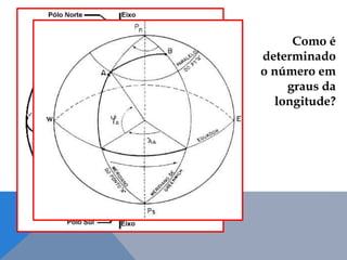 Como é
determinado
o número em
graus da
longitude?
 