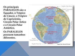 Os principais
PARALELOS são: o
Equador, o Trópico
de Câncer, o Trópico
de Capricórnio,
Círculo Polar Ártico
e o Círculo Polar
Antártico.
Os PARALELOS
possuem tamanhos
diferentes.
 
