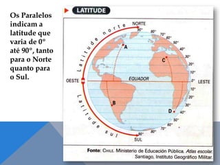Os Paralelos
indicam a
latitude que
varia de 0º
até 90º, tanto
para o Norte
quanto para
o Sul.
 