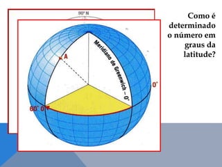 Como é
determinado
o número em
graus da
latitude?
 