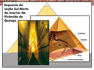 Esquema da
seção Sul-Norte
do interior da
Pirâmide de
Quéops.
 