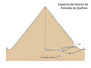 Esquema do interior da
Pirâmide de Quéfren.
 
