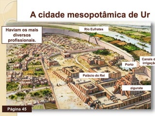 A cidade mesopotâmica de Ur
Haviam os mais
diversos
profissionais.
Palácio do Rei
Porto
zigurate
Rio Eufrates
Canais d
irrigação
Página 45
 
