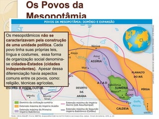 Os Povos da
Mesopotâmia
Os mesopotâmicos não se
caracterizavam pela construção
de uma unidade política. Cada
povo tinha suas próprias leis,
língua e costumes, essa forma
de organização social denomina-
se cidades-Estados (cidades
independentes). Apesar dessa
diferenciação havia aspectos
comuns entre os povos, como:
religião, técnicas agrícolas,
escrita e entre outras.
 