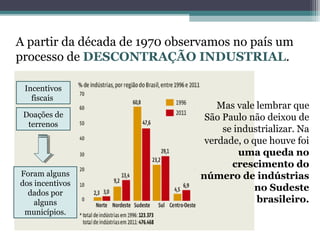A partir da década de 1970 observamos no país um
processo de DESCONTRAÇÃO INDUSTRIAL.
Mas vale lembrar que
São Paulo não deixou de
se industrializar. Na
verdade, o que houve foi
uma queda no
crescimento do
número de indústrias
no Sudeste
brasileiro.
Incentivos
fiscais
Doações de
terrenos
Foram alguns
dos incentivos
dados por
alguns
municípios.
 