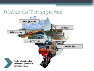 OS EIXOS DE
LIGAÇÃO E
INTEGRAÇÃO
NO BRASILHidrovias
Ferrovias
Rodovias
Portos
Aeroportos
Onde irão circular
inúmeras pessoas e
mercadorias...
 
