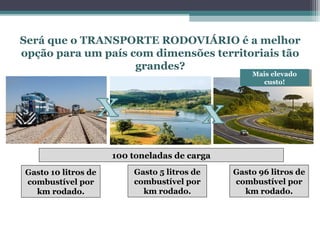 OS EIXOS DE
LIGAÇÃO E
INTEGRAÇÃO
NO BRASIL
Será que o TRANSPORTE RODOVIÁRIO é a melhor
opção para um país com dimensões territoriais tão
grandes?
Mais elevado
custo!
Mais elevado
custo!
100 toneladas de carga
Gasto 10 litros de
combustível por
km rodado.
Gasto 5 litros de
combustível por
km rodado.
Gasto 96 litros de
combustível por
km rodado.
 