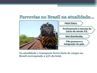 OS EIXOS DE
LIGAÇÃO E
INTEGRAÇÃO
NO BRASIL
PRECÁRIA.PRECÁRIA.
Praticamente a mesma doPraticamente a mesma do
início do século XX.início do século XX.
Mal distribuída.Mal distribuída.
Não promove aNão promove a
integração do país.integração do país.
Na atualidade o transporte ferroviário de cargas no
Brasil corresponde a 25% do total.
 