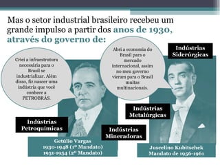 Mas o setor industrial brasileiro recebeu um
grande impulso a partir dos anos de 1930,
através do governo de:
Getúlio Vargas
1930-1948 (1º Mandato)
1951-1954 (2º Mandato)
Juscelino Kubitschek
Mandato de 1956-1961
Criei a infraestrutura
necessária para o
Brasil se
industrializar. Além
disso, fiz nascer uma
indústria que você
conhece a
PETROBRÁS.
Abri a economia do
Brasil para o
mercado
internacional, assim
no meu governo
vieram para o Brasil
muitas
multinacionais.
Indústrias
Siderúrgicas
Indústrias
Metalúrgicas
Indústrias
Petroquímicas Indústrias
Mineradoras
 