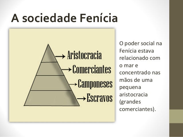 Resultado de imagem para sociedade fenicia