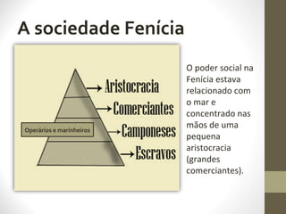 A sociedade Fenícia
O poder social na
Fenícia estava
relacionado com
o mar e
concentrado nas
mãos de uma
pequena
aristocracia
(grandes
comerciantes).
Operários e marinheiros
 