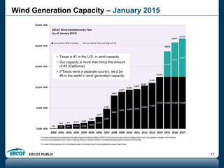 ERCOT PUBLIC 11
Wind Generation Capacity – January 2015
• Texas is #1 in the U.S. in wind capacity.
• Our capacity is more than twice the amount
of #2 (California)
• If Texas were a separate country, we’d be
#6 in the world in wind generation capacity.
 