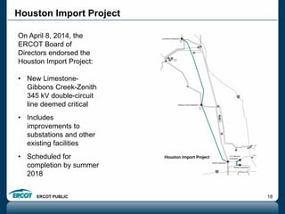 ERCOT PUBLIC 18
Houston Import Project
On April 8, 2014, the
ERCOT Board of
Directors endorsed the
Houston Import Project:
• New Limestone-
Gibbons Creek-Zenith
345 kV double-circuit
line deemed critical
• Includes
improvements to
substations and other
existing facilities
• Scheduled for
completion by summer
2018
 