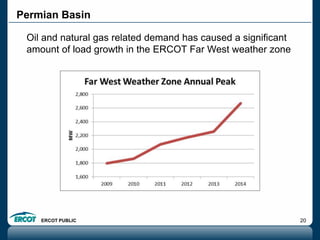 ERCOT PUBLIC 20
Permian Basin
Oil and natural gas related demand has caused a significant
amount of load growth in the ERCOT Far West weather zone
 