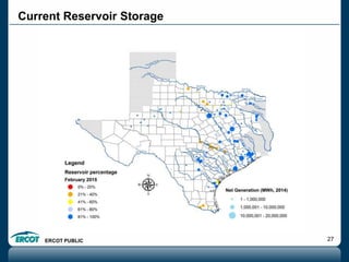 ERCOT PUBLIC 27
Current Reservoir Storage
 