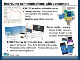 ERCOT PUBLIC 31
Improving communications with consumers
ERCOT website – added features
• Today’s Outlook: Now shows Real-
Time demand and capacity (vs.
hourly)
• Weather page: Daily, seasonal
Social media – join us!
• Twitter: 6,200+ followers
• Facebook: 1,500+ friends
• LinkedIn: 3,000+ followers
ERCOT Energy Saver mobile app – upgraded
• System conditions – Real-Time demand and capacity
• Wholesale pricing information – Hubs and Load Zones
• Information sharing options
 