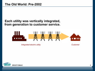 ERCOT PUBLIC 4
The Old World: Pre-2002
Each utility was vertically integrated,
from generation to customer service.
Integrated electric utility Customer
 