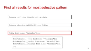 Find all results for most selective pattern
?person rdf:type dbpedia-owl:Artist.
?person dbpedia-owl:birthPlace ?city.
?city foaf:name "Waterloo"@en.
dbp:Waterloo,_Iowa foaf:name "Waterloo"@en
dbp:Waterloo,_London foaf:name "Waterloo"@en
dbp:Waterloo,_Ontario foaf:name "Waterloo"@en
...
14
 