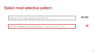 Select most selective pattern
?person rdf:type dbpedia-owl:Artist.
?person dbpedia-owl:birthPlace dbp:Waterloo,_Iowa .
96 000
45
17
 