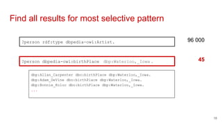 Find all results for most selective pattern
?person rdf:type dbpedia-owl:Artist.
?person dbpedia-owl:birthPlace dbp:Waterloo,_Iowa .
96 000
45
dbp:Allan_Carpenter dbo:birthPlace dbp:Waterloo,_Iowa.
dbp:Adam_DeVine dbo:birthPlace dbp:Waterloo,_Iowa.
dbp:Bonnie_Koloc dbo:birthPlace dbp:Waterloo,_Iowa.
...
18
 
