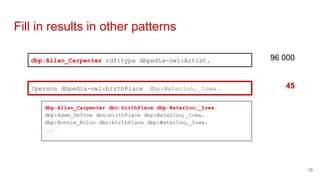 Fill in results in other patterns
dbp:Allan_Carpenter rdf:type dbpedia-owl:Artist.
?person dbpedia-owl:birthPlace dbp:Waterloo,_Iowa .
96 000
45
dbp:Allan_Carpenter dbo:birthPlace dbp:Waterloo,_Iowa.
dbp:Adam_DeVine dbo:birthPlace dbp:Waterloo,_Iowa.
dbp:Bonnie_Koloc dbo:birthPlace dbp:Waterloo,_Iowa.
...
19
 