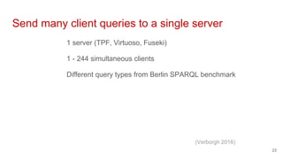 Send many client queries to a single server
1 server (TPF, Virtuoso, Fuseki)
1 - 244 simultaneous clients
Different query types from Berlin SPARQL benchmark
23
(Verborgh 2016)
 