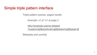 Simple triple pattern interface
Triple pattern queries, paged results
Example: s1 p1 o1 at page 2
http://example.org/my-dataset
?subject=s1&predicate=p1&object=o1&page=2
Metadata and controls
5
 