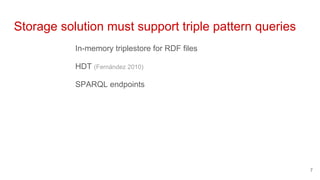 Storage solution must support triple pattern queries
In-memory triplestore for RDF files
HDT (Fernández 2010)
SPARQL endpoints
7
 