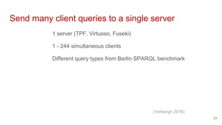 Send many client queries to a single server
1 server (TPF, Virtuoso, Fuseki)
1 - 244 simultaneous clients
Different query ...